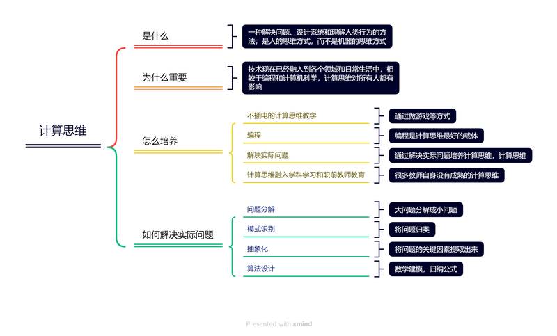 计算思维