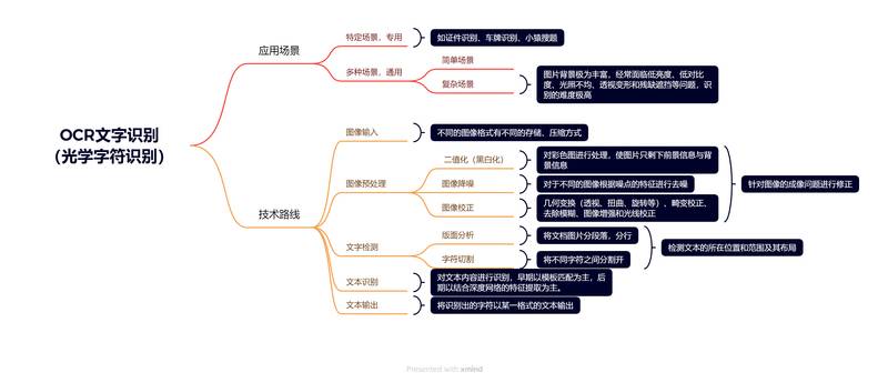 OCR文字识别